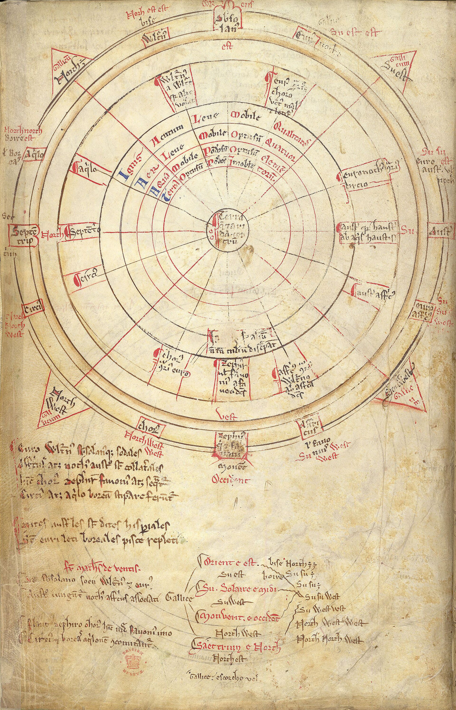 Twelve winds fitted to a sixteen-point compass rose