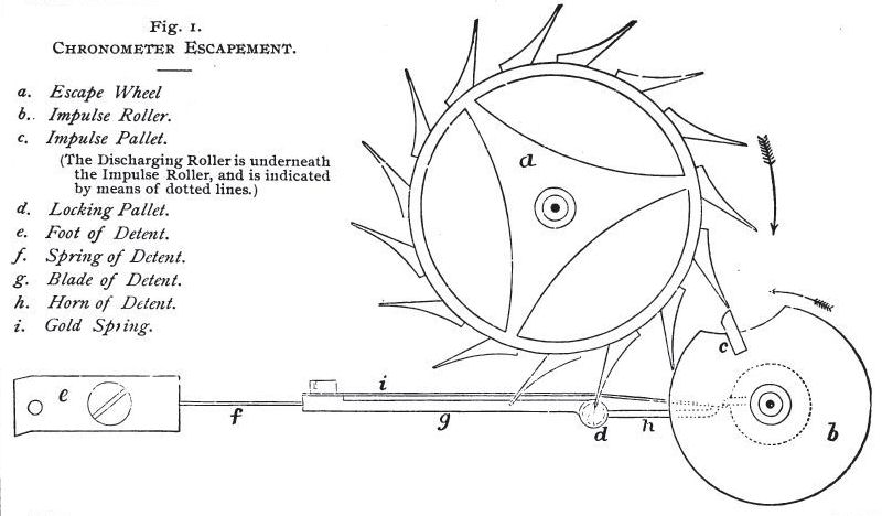 Diagram of the chronometer detent escapement, 1896