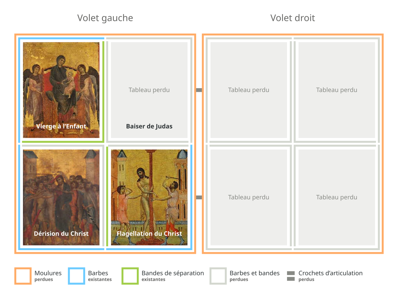 Diagram reconstructing the four panels of Cimabue's Diptych of Devotion