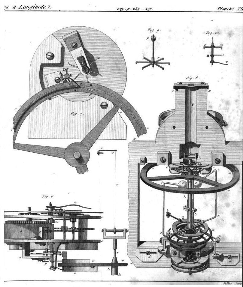 Engraved illustration of Le Roy's marine clock design