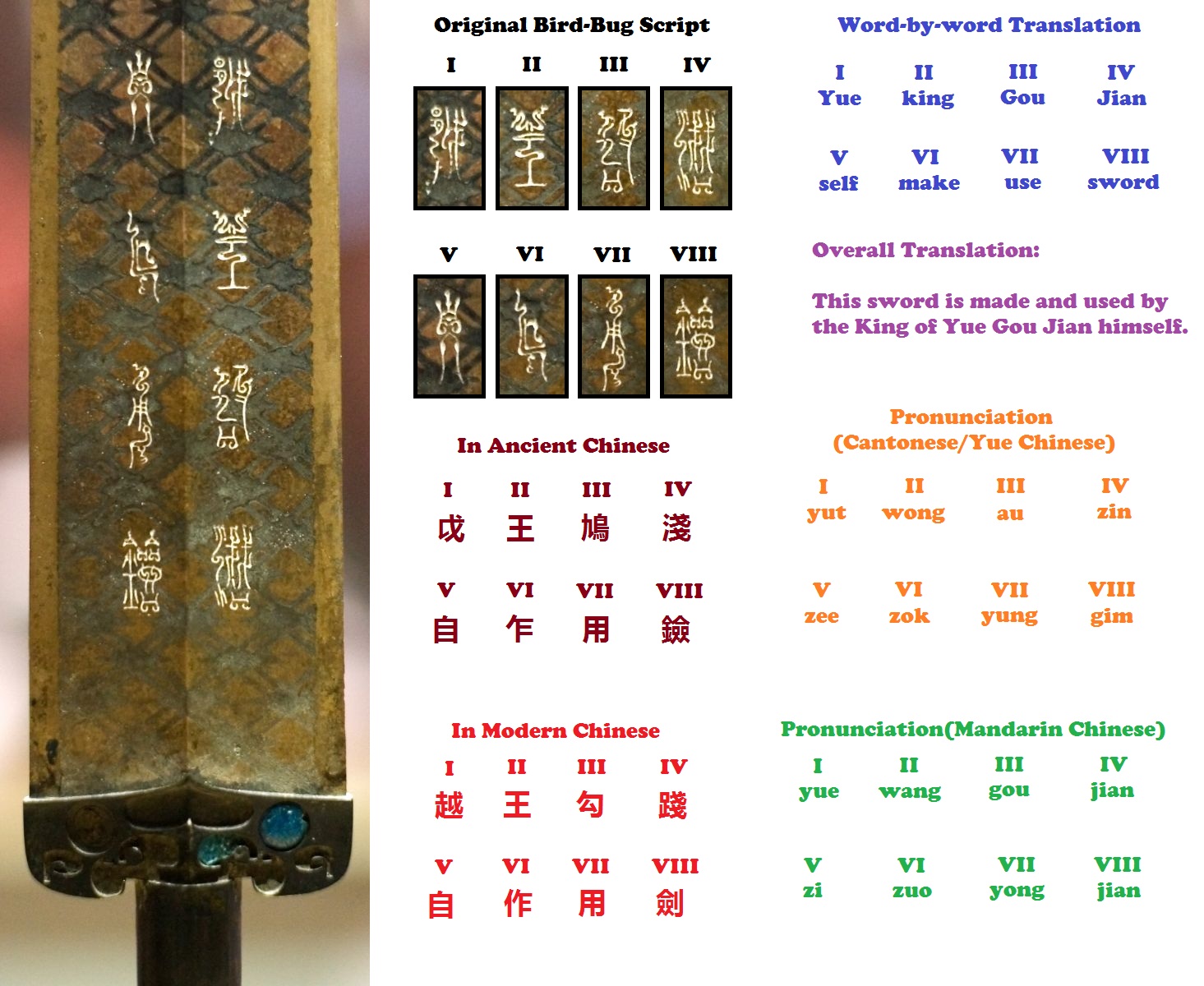 Explanatory diagram of the bird-worm script inscription