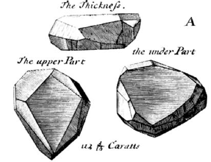 Tavernier's plate of the blue diamond, 1676